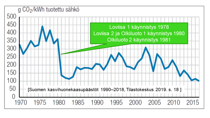 Cleantech-blogikirjoituksen kuva 1