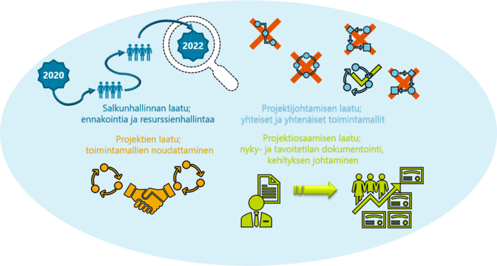 Visualisointi kehityskohteista_Valtori